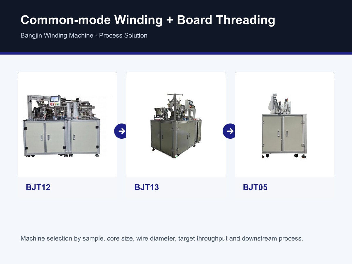Common-mode Winding + Board Threading Solution