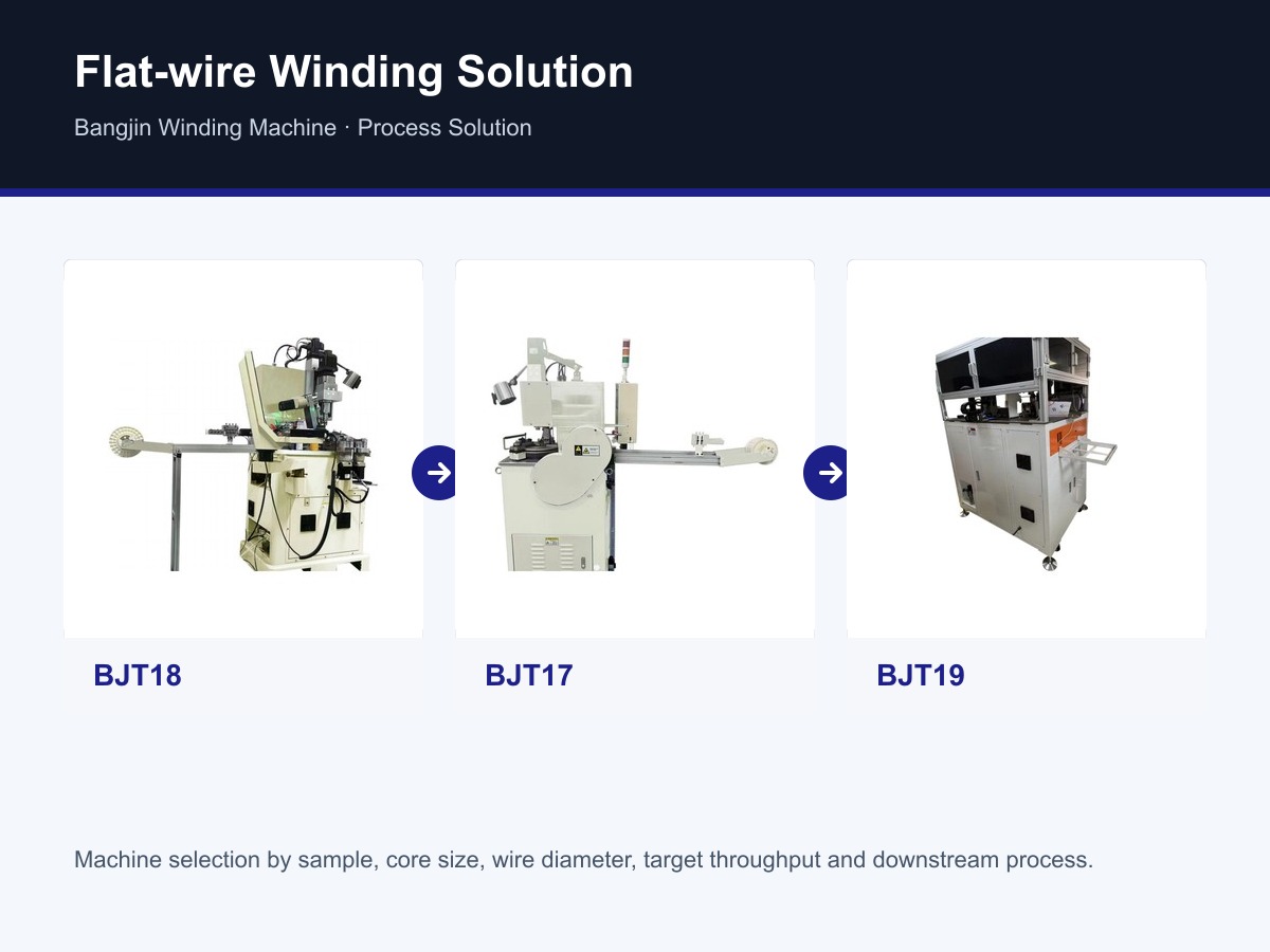 Flat-wire Winding Solution